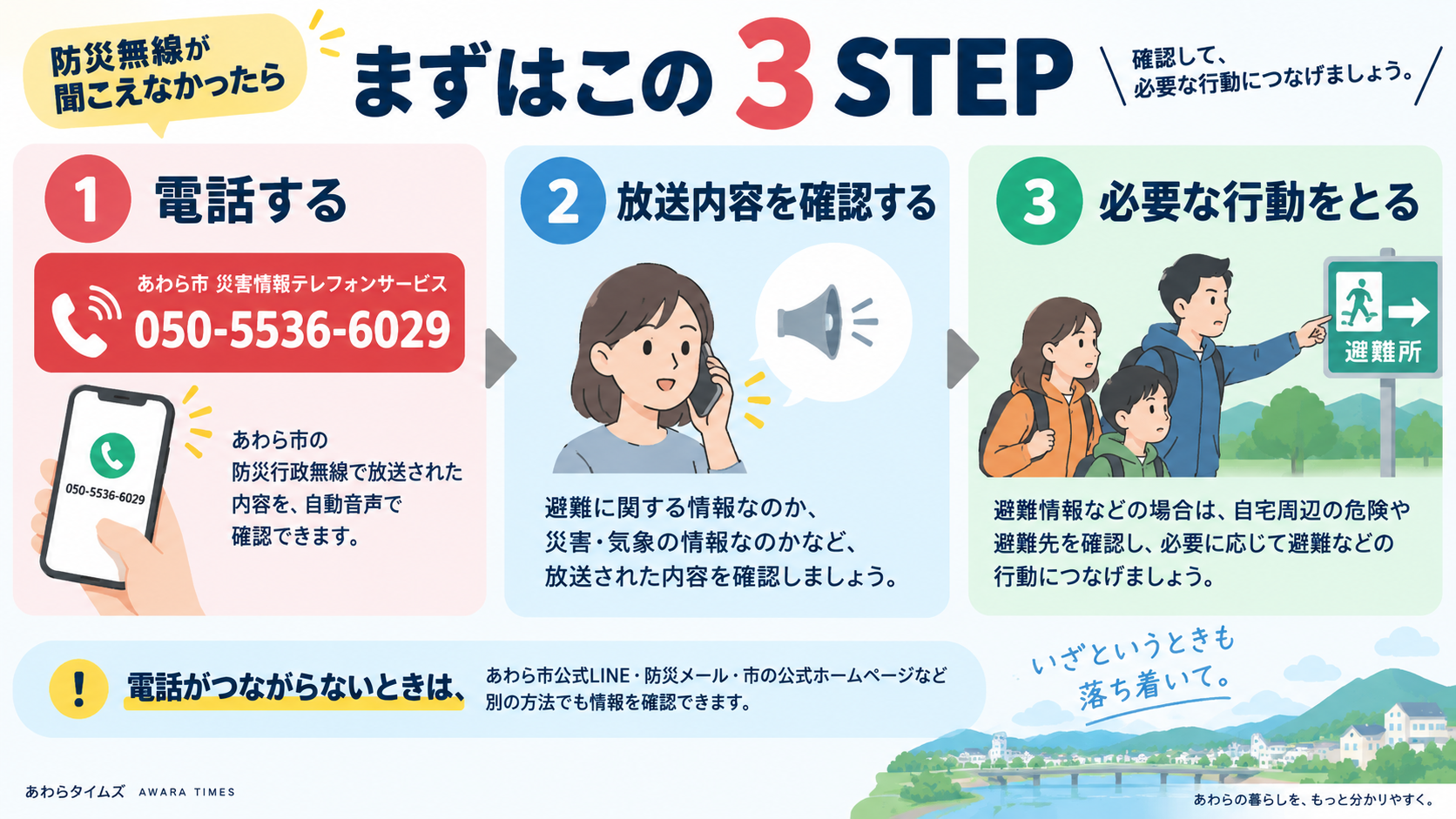 防災無線が聞こえなかったときの電話、放送内容の確認、必要な行動までの3ステップ