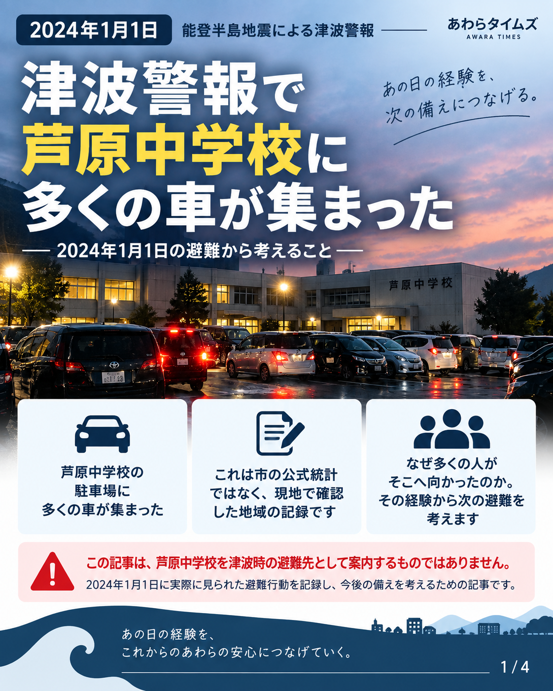 2024年1月1日の津波警報で芦原中学校の駐車場に多くの車が集まった様子を伝えるインフォグラフィック
