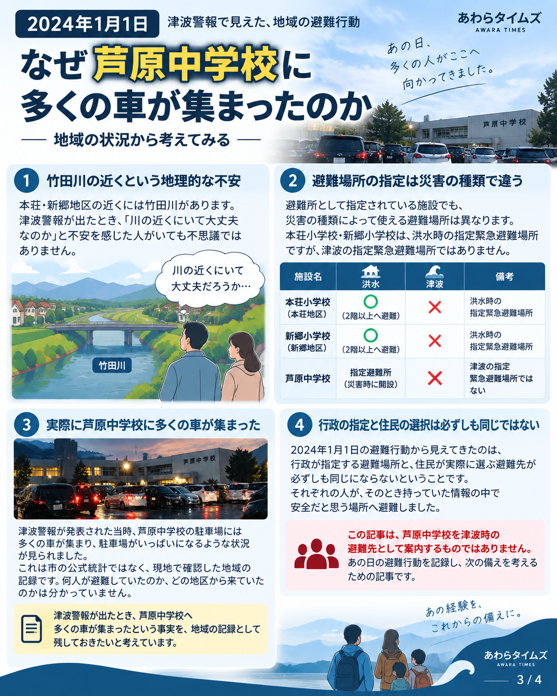 本荘小学校・新郷小学校・芦原中学校の避難場所の指定と2024年の実際の避難行動を整理した図