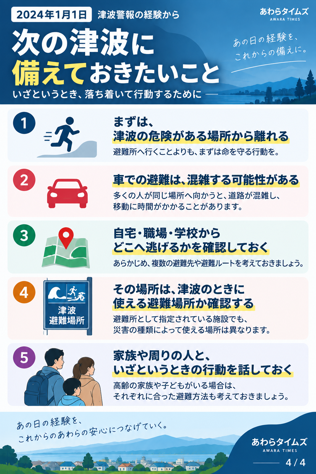 次の津波に備えて確認しておきたい5つの避難ポイントを示したインフォグラフィック
