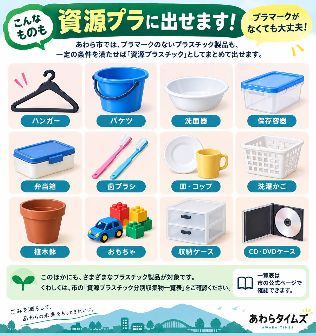 資源プラスチックとして出せるものの例。ハンガー、バケツ、洗面器、保存容器、弁当箱、歯ブラシ、皿とコップ、洗濯かご、植木鉢、おもちゃ、収納ケース、CD・DVDケース。